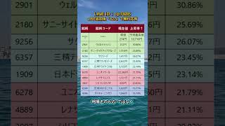 #日本株 #株式投資 #日本株投資 #投資初心者 #資産運用 #株式市場 #日経平均 #高配当株 #成長株 #バリュー株 #デイトレード #スイングトレード #長期投資 #配当生活 #投資戦略