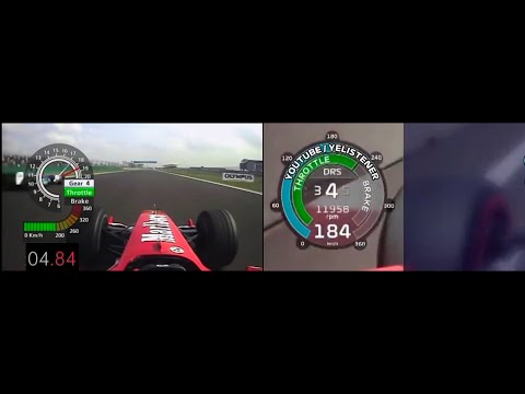 2004 F1 Vs 2019 F1 car 100-340 km/h Acceleration Comparison