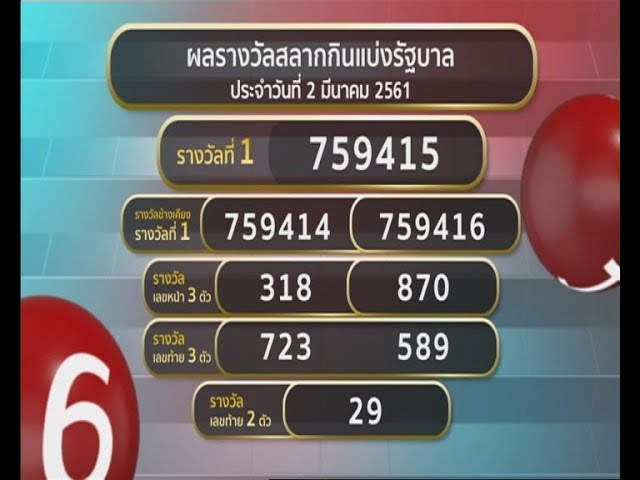 ผลสลากกินแบ่งรัฐบาล ตรวจหวย งวดวันที่ 2 มีนาคม 2561