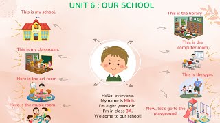 Tiếng Anh 3 - Global Success - Unit 6 : Our school - Speaking - Thuyết trình mindmap