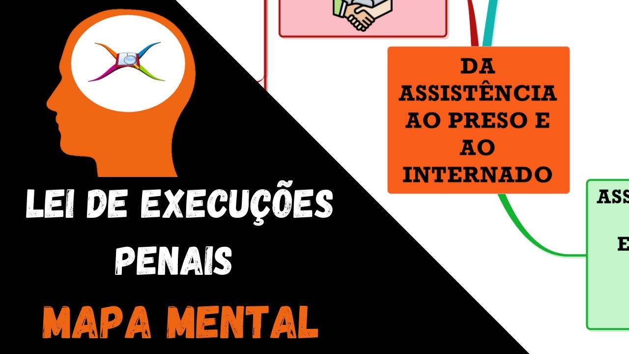 Vídeo Aula com Mapa Mental - Lei de Execução Penal (com Resolução de Questões)