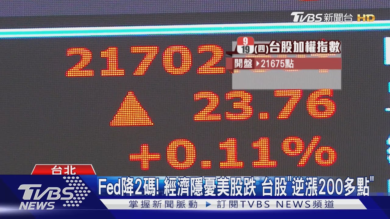 Fed降2碼!經濟隱憂美股跌 台股「逆漲200多點」
