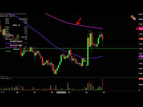 ArQule, Inc. - ARQL Stock Chart Technical Analysis for 10-02-2019