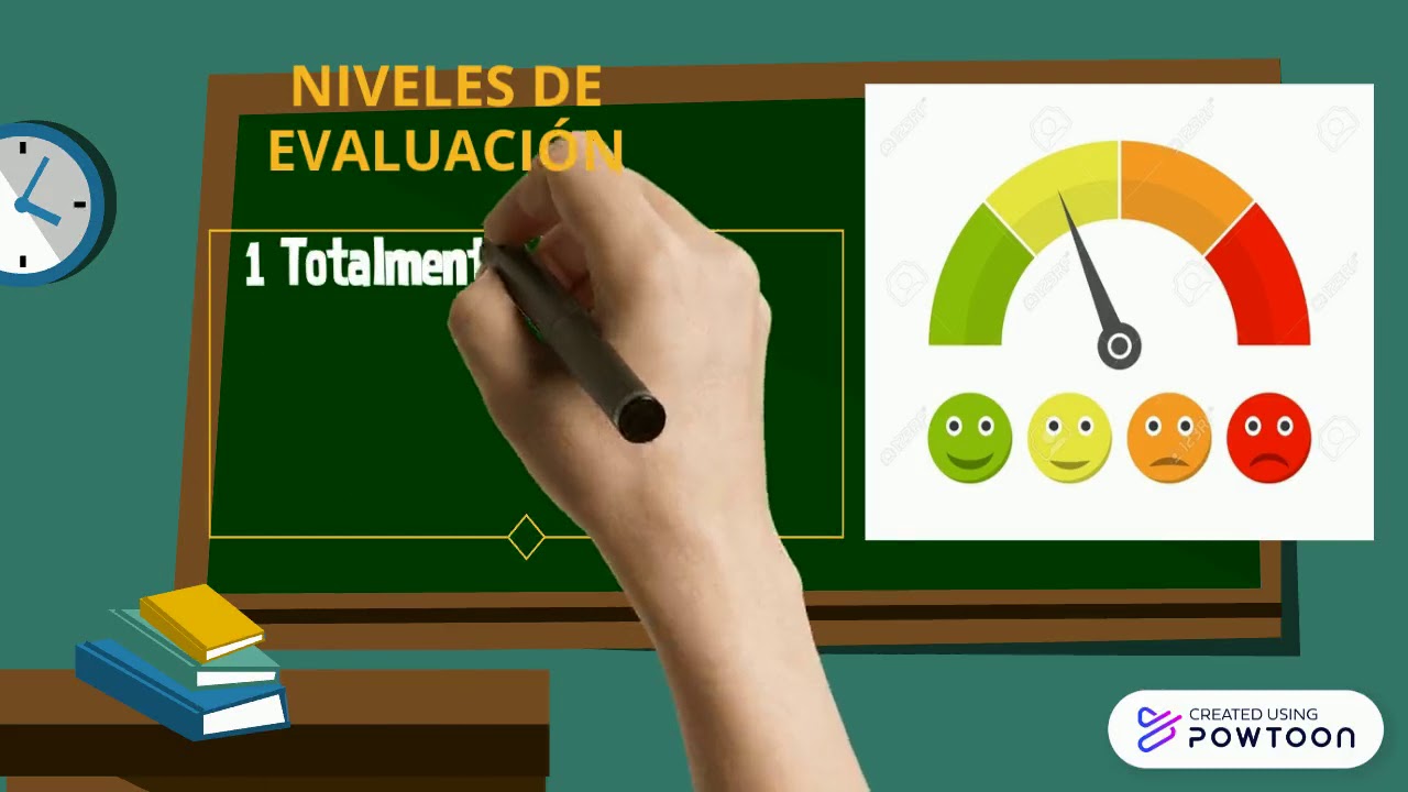 Encuesta de clima laboral Caso práctico