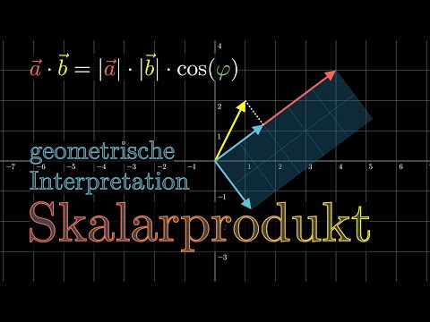 Skalarprodukt - geometrische Interpretation | Visual X
