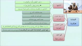 صورة 49إنما تعتبر العادة إذا اطردت أو غلبت - أيمن الحبشي - التأهيل الفقهي
