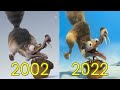 Evolution Of Scrat In Ice Age Movies 2002 2022