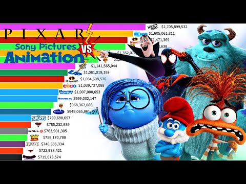 Best Pixar VS Sony Pictures Animation Movies of All Time (1995 - 2025) Ranked
