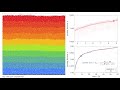 Compaction Of Granular Matter