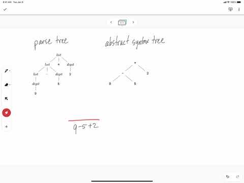 Compilers 2.5.1 - Parse trees and syntax trees