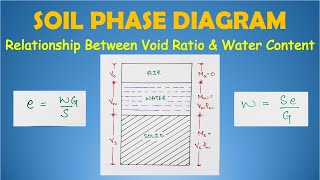 Relationship Between Void Ratio & Water Content | Hindi | Lec-17 | Geotechnical Engineering |