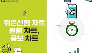 Lecture 38. 꺾은선형 차트, 원형 차트, 콤보 차트