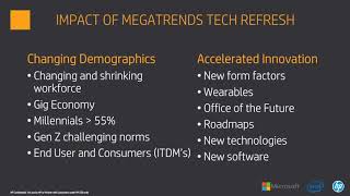 Developing the Modern Workplace
