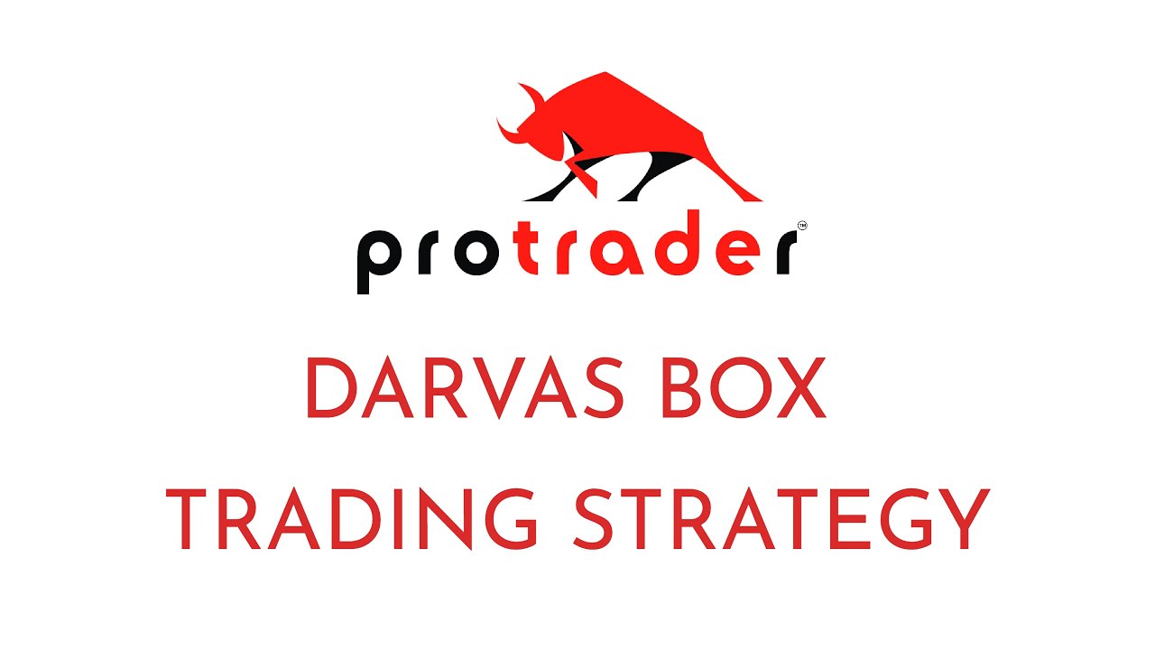 Darvas Box Trading Strategy