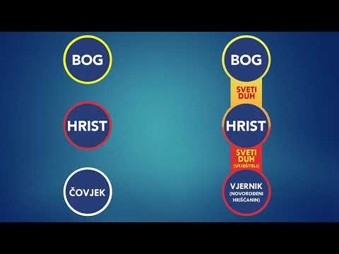 Spašeni ste ako Hrist živi u vama, Zdravko Vučinić