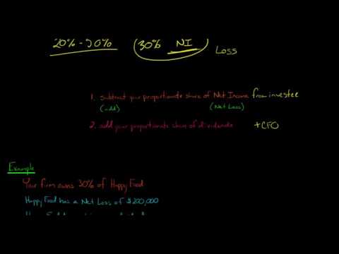 Statement of Cash Flows How to Account for Equity Method Investments