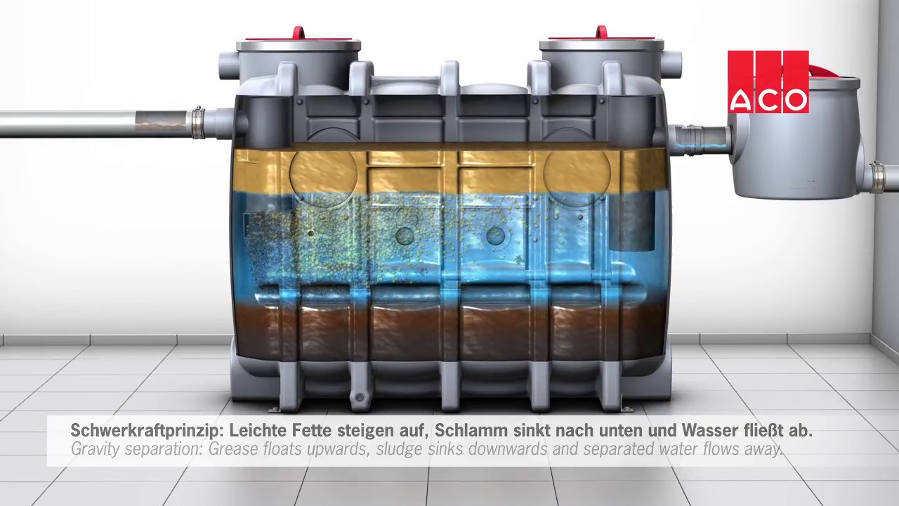 ACO Grease Separator Grease Trap ACO India