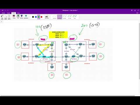 Inter-AS MPLS VPN Option A,B and C