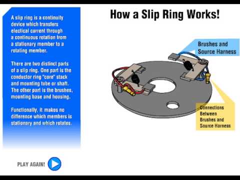 How a Slip Ring works