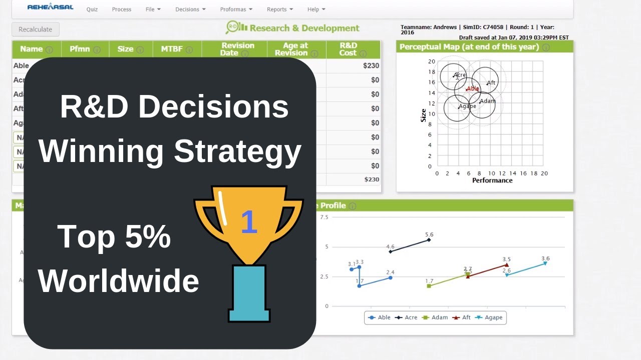 Capsim - Prefect Way to Make R&D Decisions (step-by-step)