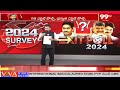 LIVE-సర్వే సక్సెస్ వీరిదే..2024 కీలక ఎగ్జిట్ పోల్ ముందే రిలీజ్? Pawan  AP Elections Exit Poll Result - Video