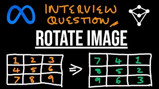 YouTube video 'Rotate Image - LeetCode 48 - JavaScript'