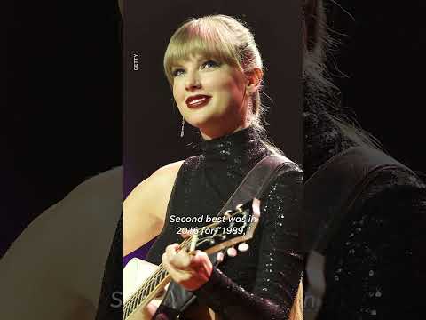 Taylor Swift receives six Grammy nominations, including song and record of the year Shorts