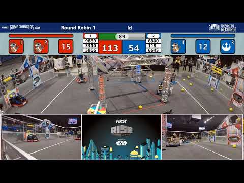 Round Robin 1   Texas Cup 2021