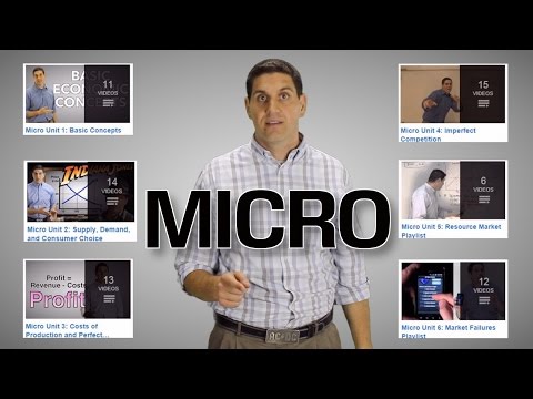 All Microeconomics Playlists - ACDC Econ Video