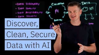 What is AI Data Management Discover, Clean, & Secure Data with AI