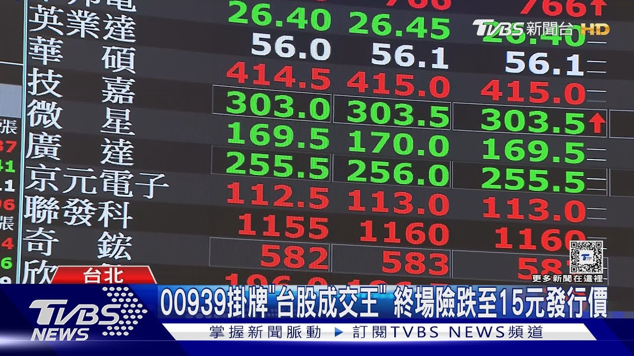 00939掛牌「台股成交王」 終場險跌至15元發行價