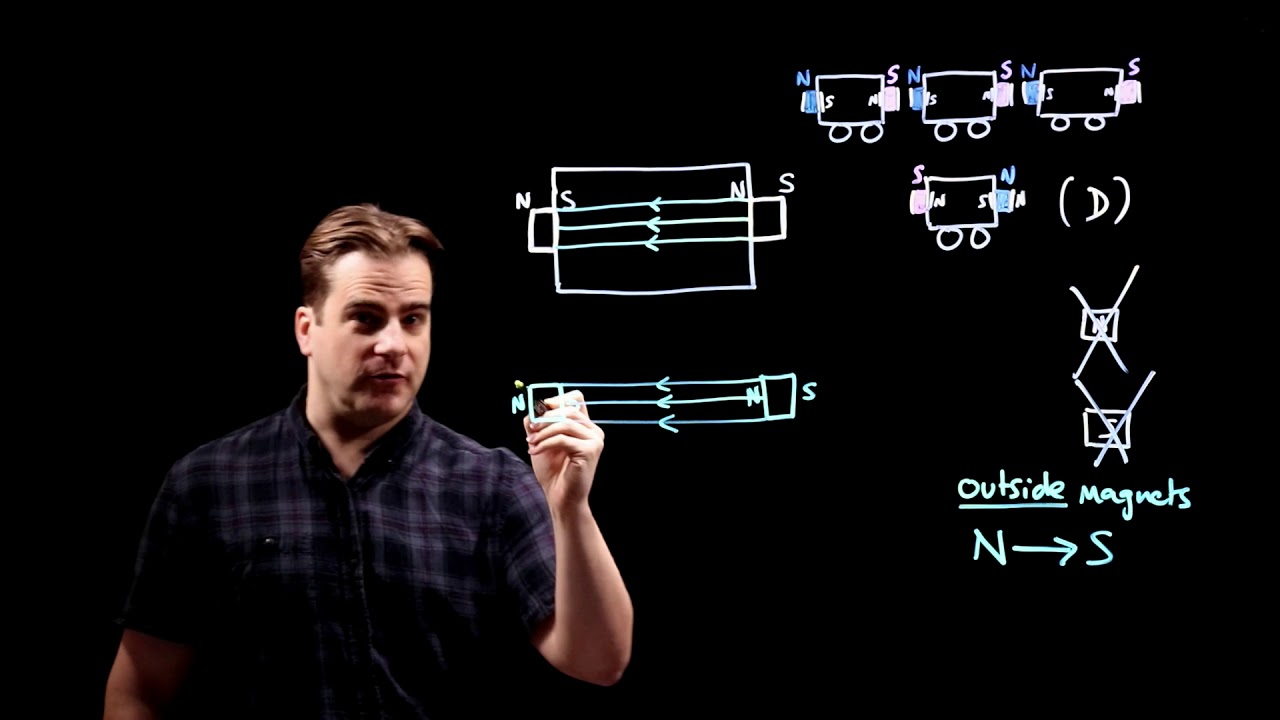 Magnets  Forces  and Magnetic Fields - GCSE 9-1 Physics Specimen Paper