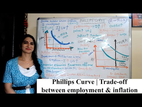 Phillips Curve | Trade-off between employment and inflation