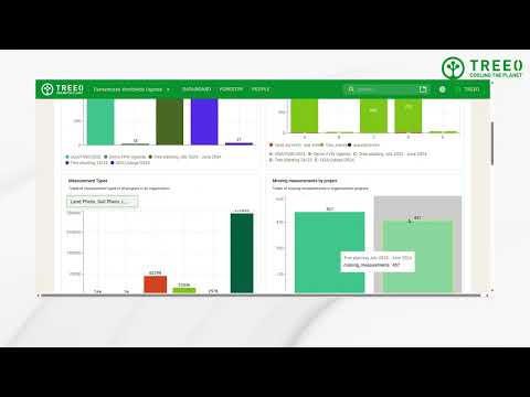 TREEO Cloud Overview