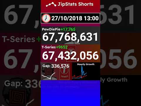 PewDiePie Vs. T-Series: The Start Of The War! | YouTube SubBattles