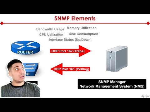 SNMP Explained