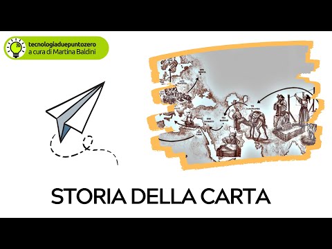 Storia della carta