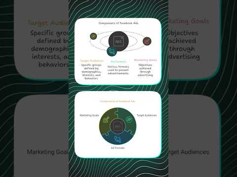 Convert your Text into Infographic Visuals | Text to Visuals | Napkin.ai | Generate Visuals with AI
