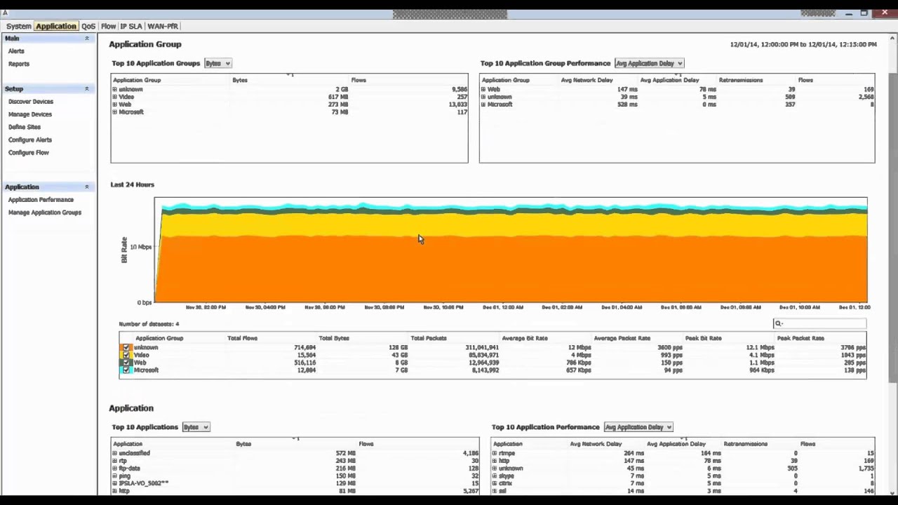 LiveAction 4.2 Demonstration