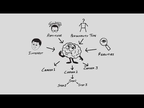 Enable Career Guidance for 1500 Young Indians