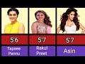 South Indian Actresses Height Comparision From Nithya Menon To Anushka Shetty Comparisonvideo