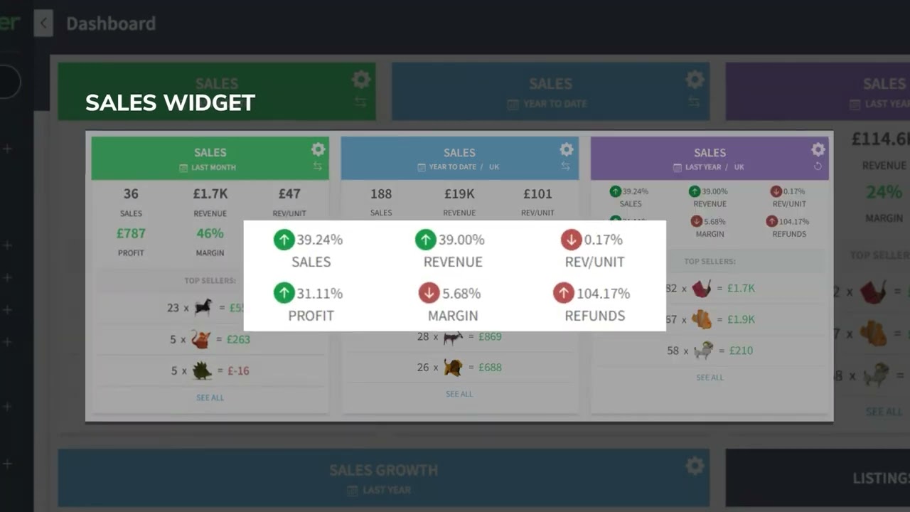 How to use the Dashboard - Shopkeeper