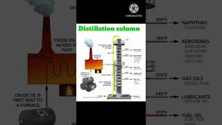 Crude oil distillation ✍️👌💥 column #electrical #electricalwork