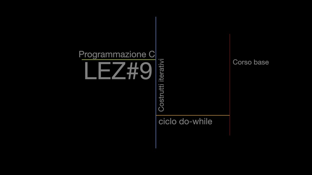 ciclo do while  (Programmazione C) lez#9