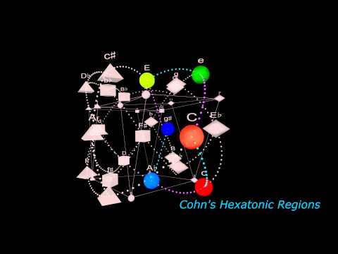 From Circle to Hyperspheres — Chap 18: Hypersphere Regions