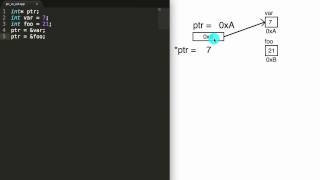 What is the Difference Between a Pointer and a Reference C++