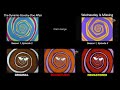 The New Scooby Doo Movies Opening Theme Clip Comparison