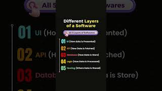 Learn About the different layers of a software #softwaredeveloper