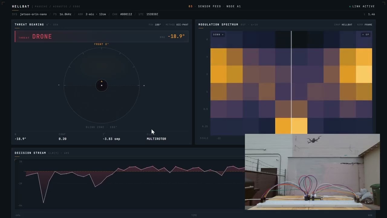 HELLBAT - Acoustic Drone Detection project preview