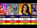 Raashi Khanna Hits And Flops Movies List Raashi Khanna Movie